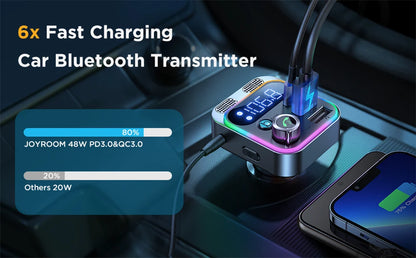 Bluetooth 5.3 FM  Car Transmitter